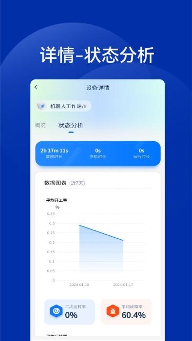 工业智能灯官方最新版下载,工业智能灯,智能app,工业app